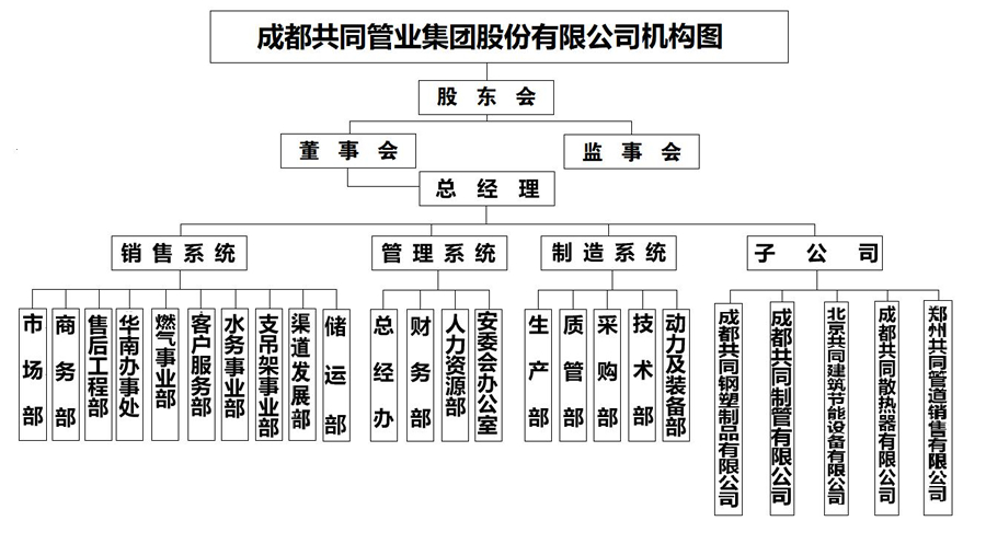 组织结构图.jpg